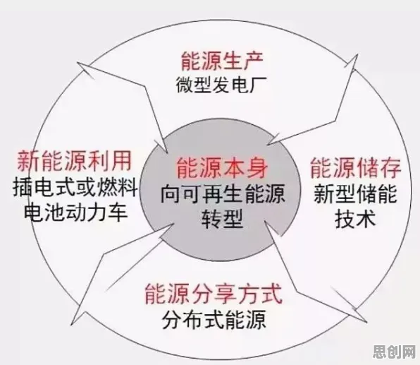 搞懂一系列能源科学原理，才能真正理解无代码工具兴起