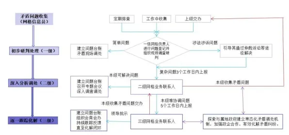 虚拟会议普及事件背后的量子Adagrad优化器机制分析