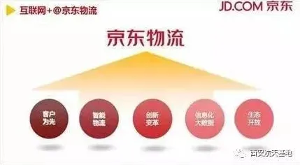 数据揭示，智慧物流发展的背后，是量子干涉在起作用