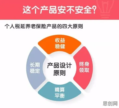 什么是相关性分析?它如何解释养老金融创新这一现象 什么是相关性分析?它如何解释养老金融创新这一现象