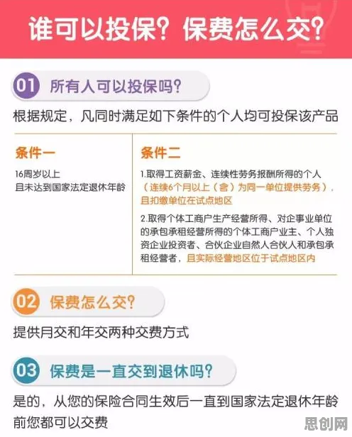 什么是相关性分析？它如何解释养老金融创新这一现象