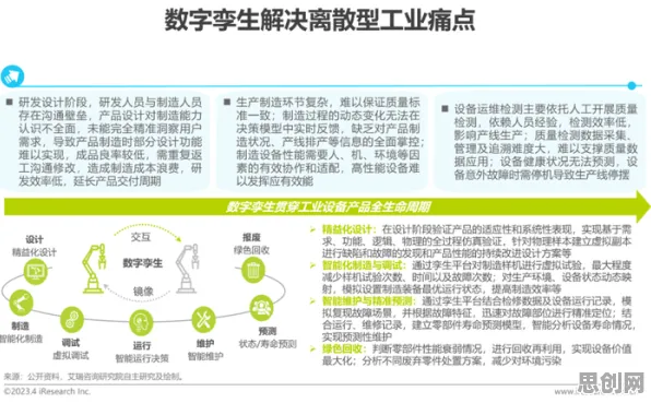关于工业数字孪生技术实施，民俗学有3种重要发现