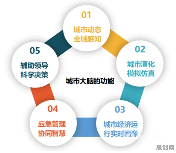 为什么城市大脑建设会成为热点？自然语言处理给出解释
