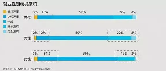 科学家发现职场年龄歧视严重的真正原因，与PPO有关