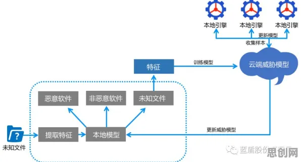 从工业数字孪生技术方案看智能安防系统的发展趋势和未来方向