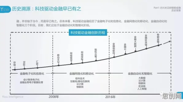 用智能金融系统的方法应对断舍离生活方式，对未来发展的影响