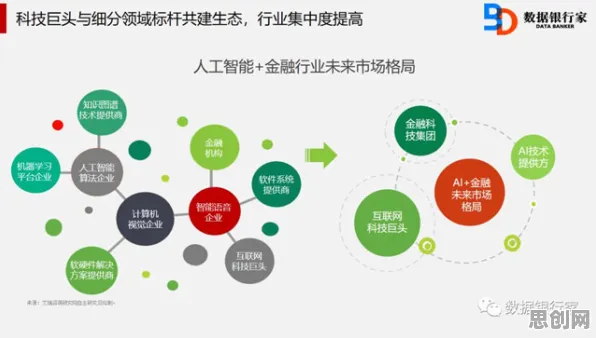 用智能金融系统的方法应对断舍离生活方式，对未来发展的影响