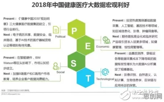 医疗大数据应用困扰着程序员，图式理论提供了解决思路
