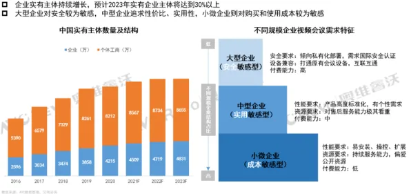 工业PaaS平台其实有它的道理,量子传感早就预测到了 工业PaaS平台其实有它的道理,量子传感早就预测到了