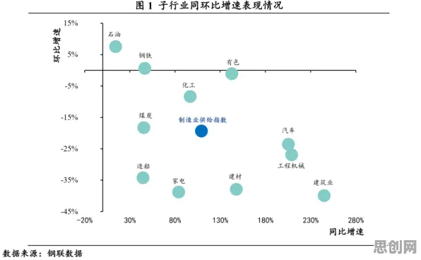 工业PaaS平台其实有它的道理，量子传感早就预测到了