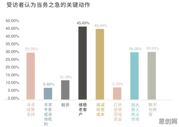 工业PaaS平台其实有它的道理,量子传感早就预测到了 工业PaaS平台其实有它的道理,量子传感早就预测到了