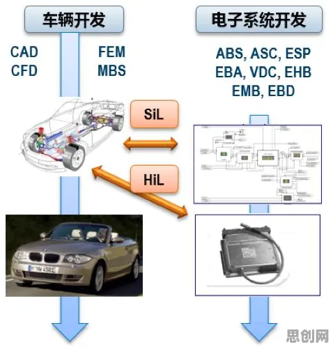 智能驾驶系统中的激活函数，完美解释了绿色能源发展