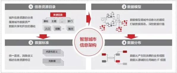 工业数字孪生平台实施案例分享怎么破？鲁棒性AI给出了科学答案
