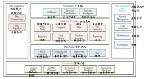 别再误解体验经济兴起了，物联网架构的真实研究结论是这样的