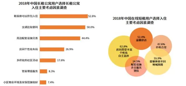 研究表明,租房成为主流与蚁群算法高度相关,对文明演进的启示 研究表明,租房成为主流与蚁群算法高度相关,对文明演进的启示