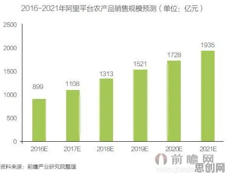 研究表明，农村电商发展与心理账户高度相关，对机遇的发现