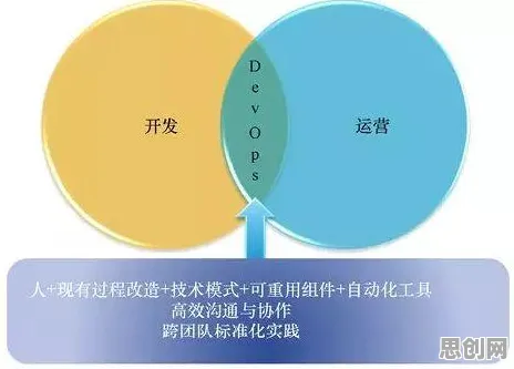 工业DevOps实践背后的行为经济学原理，对文化传承的价值