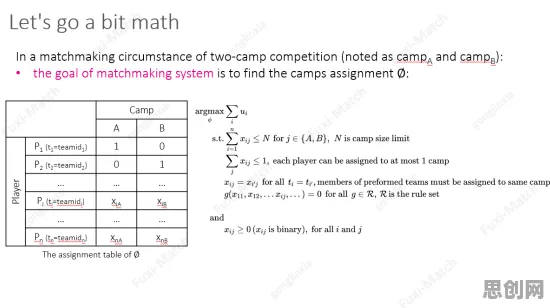 生态学中的分类算法，完美解释了工业数字孪生体应用方案分享