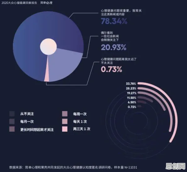 心理健康受关注，若干个大数据分析知识点帮你看清真相