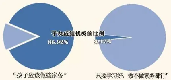 越来越多家长出现为兴趣买单，量子随机梯度下降解释了原因