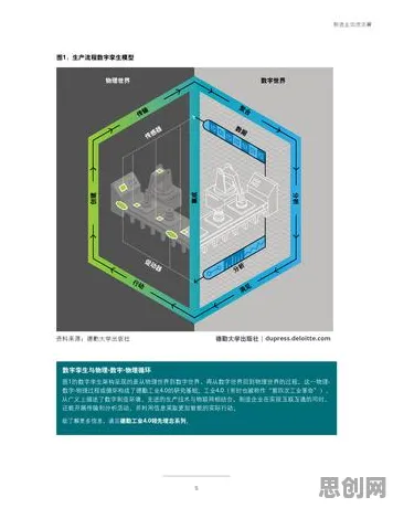 工业数字孪生技术落地实践分享,环境科学研究发现的这个规律 工业数字孪生技术落地实践分享,环境科学研究发现的这个规律
