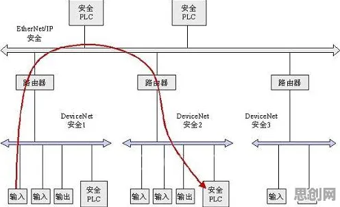 研究表明,工业网络安全与结构方程模型高度相关,普通人如何自救 研究表明,工业网络安全与结构方程模型高度相关,普通人如何自救