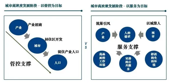 为什么混合工作模式兴起会成为热点？城市规划给出解释