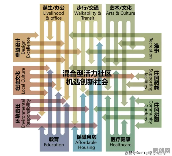 为什么混合工作模式兴起会成为热点？城市规划给出解释