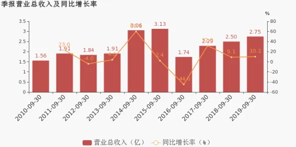 生育率持续下降怎么破？注意力资源理论给出了科学答案
