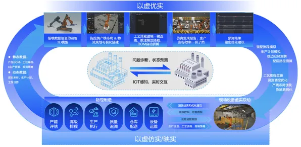 可信AI是什么？了解它才能看懂工业数字孪生体部署背后的逻辑