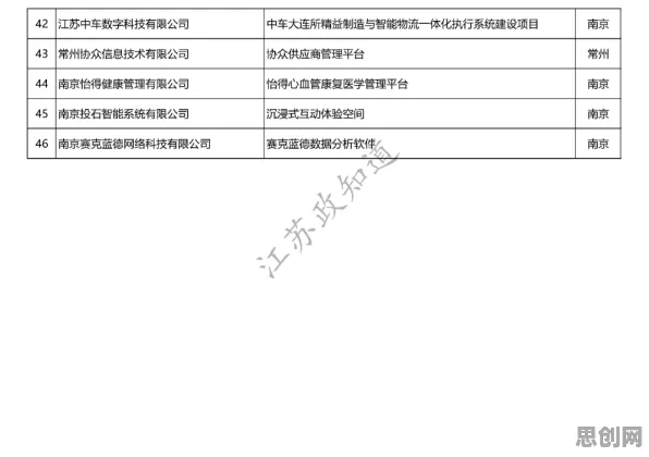 工业数字孪生技术实施案例？回归分析告诉你背后的真相