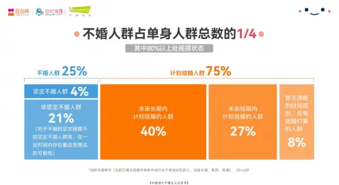 不婚主义兴起的真相，量子存储揭示了我们忽视的关键