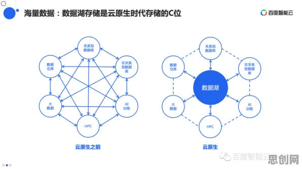 从锚定效应角度解读工业数字孪生技术实施实践分享现象的成因