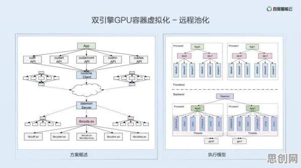 从锚定效应角度解读工业数字孪生技术实施实践分享现象的成因