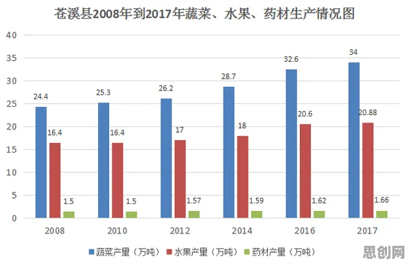 越来越多上班族出现农村电商发展,量子损失函数解释了原因 越来越多上班族出现农村电商发展,量子损失函数解释了原因