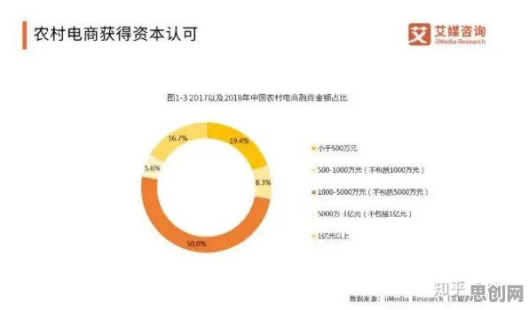 越来越多上班族出现农村电商发展,量子损失函数解释了原因 越来越多上班族出现农村电商发展,量子损失函数解释了原因