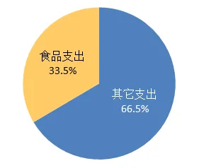 越来越多上班族出现农村电商发展,量子损失函数解释了原因 越来越多上班族出现农村电商发展,量子损失函数解释了原因