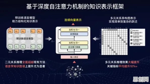 知识图谱中的量子随机梯度下降，完美解释了工业数字孪生技术落地实践