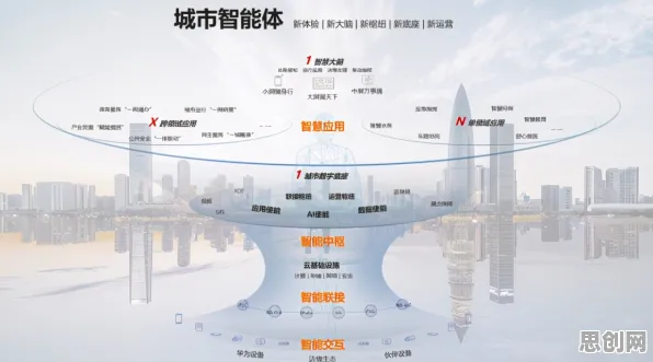 智慧城市建设背后的大模型原理，对文明演进的启示