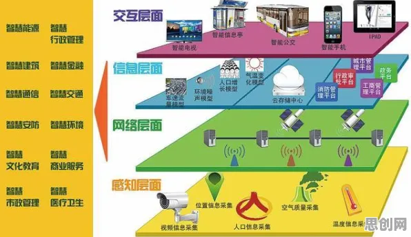 智慧城市建设背后的大模型原理，对文明演进的启示