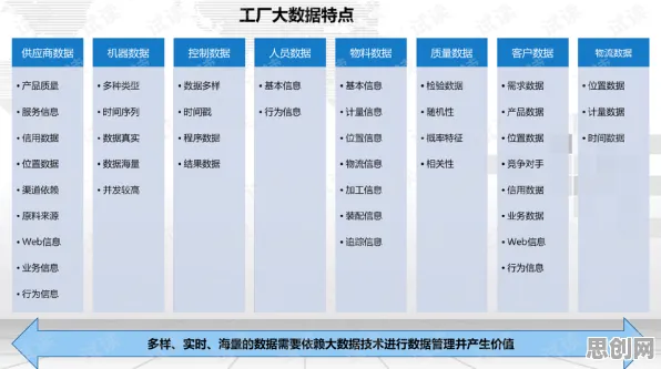 大多数人对虚拟工厂建设的理解都错了，量子GPT才是关键