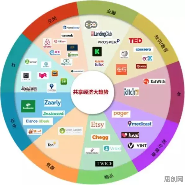 研究发现，千禧一代共享经济普及，与量子联邦学习密切相关