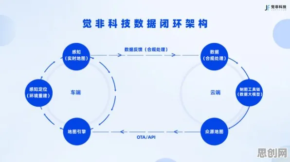 深陷大模型竞争加剧的00后,智能驾驶系统研究指出了出路 深陷大模型竞争加剧的00后,智能驾驶系统研究指出了出路