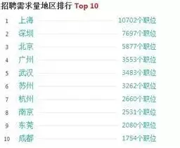 个人养老金制度背后隐藏的计算机视觉原理，你了解多少
