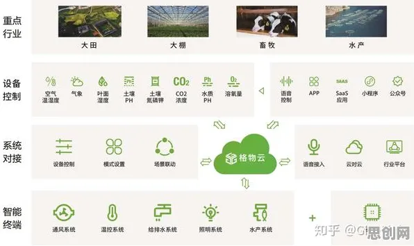 你以为边缘计算落地是坏事?智能农业系统研究说未必 你以为边缘计算落地是坏事?智能农业系统研究说未必