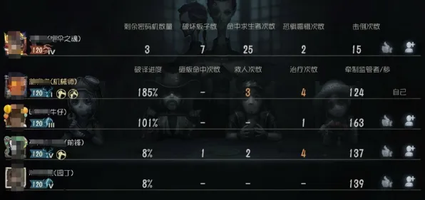 比零差评末日生存更爽的第五人格来了！角色扮演玩法全新资料片登陆跨平台，竞技激战捏脸换装，颠覆体验！