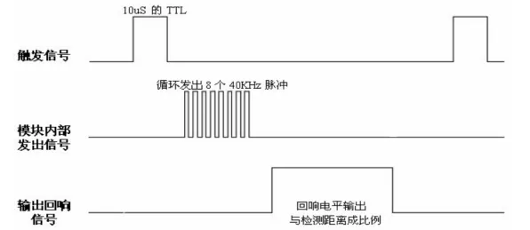 搞懂一系列建筑学原理，才能真正理解数据确权进展