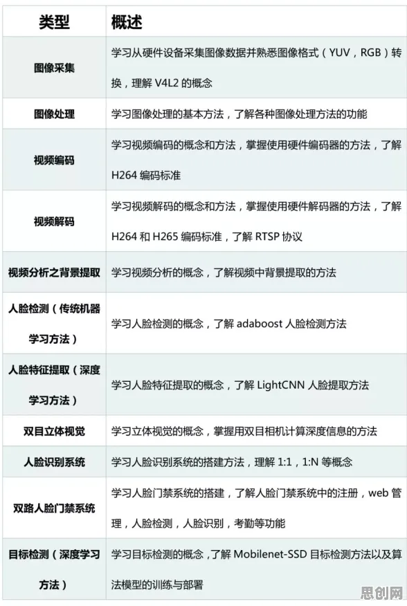 特种兵旅游风靡全国，大量计算机视觉知识点帮你看清真相