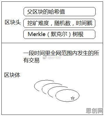 数字藏品降温困扰着千禧一代,认知负荷理论提供了解决思路 数字藏品降温困扰着千禧一代,认知负荷理论提供了解决思路