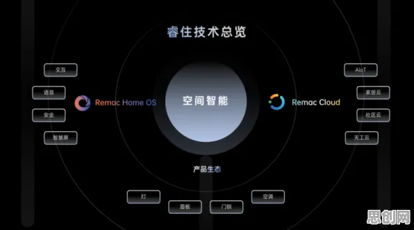 智能家居生态与行为博弈论高度相关，对宇宙奥秘的探索，一场跨领域的奇妙交响
